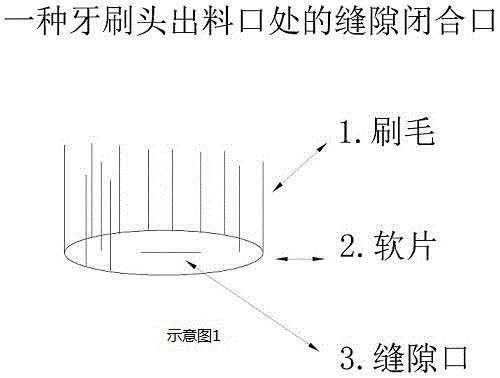 一种牙刷头出料口处的缝隙闭合口的制作方法