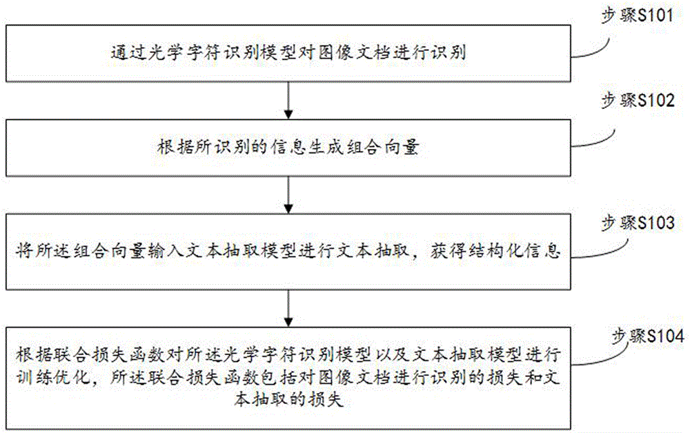 一种图像文档的文本抽取方法、装置及电子设备与流程