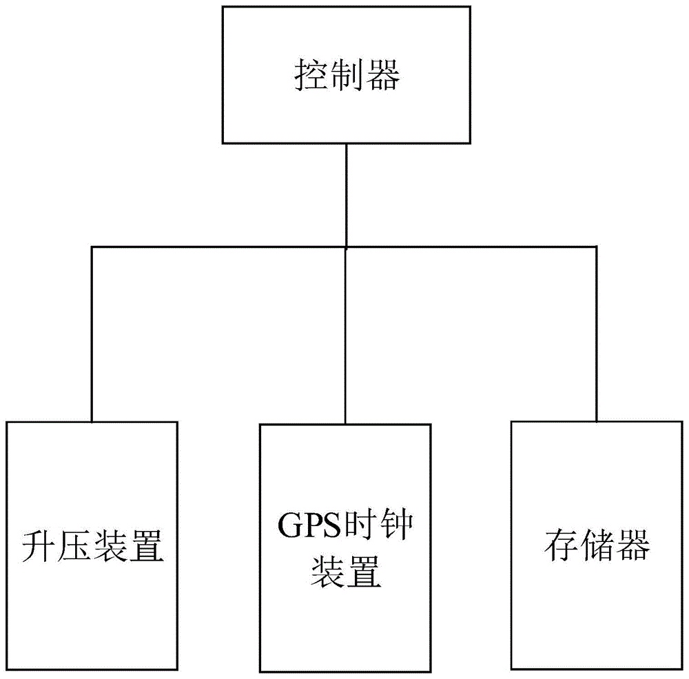 二氧化碳震源控制器的制作方法