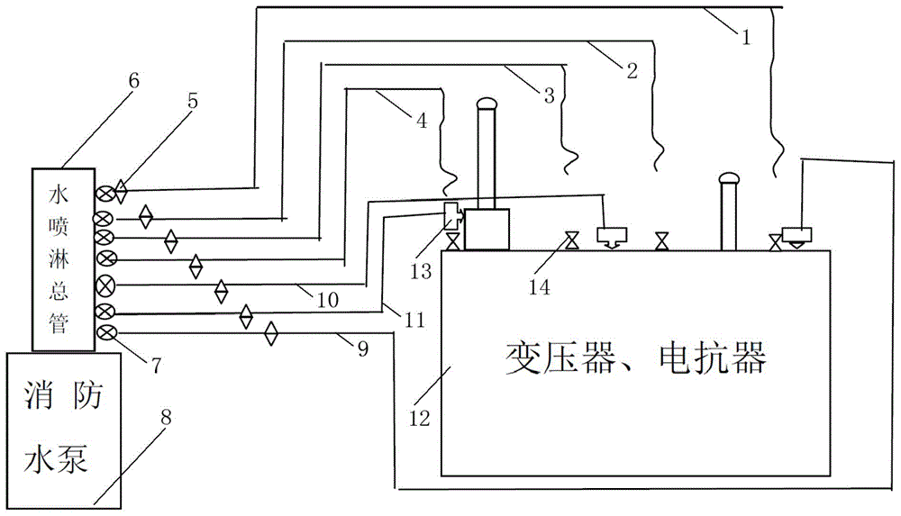 一种智能节水型变压器、电抗器灭火系统及其灭火方法与流程