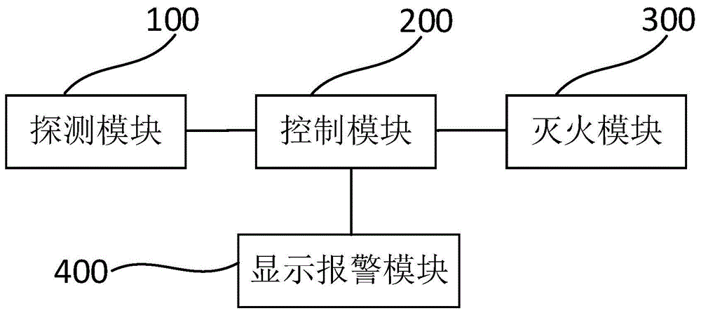 一种动力电池灭火系统及灭火方法与流程