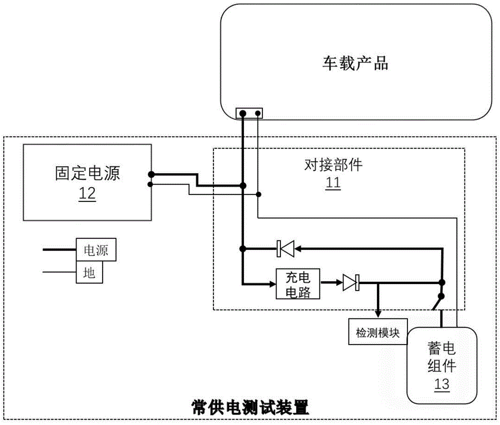 一种常供电测试装置、系统及方法与流程