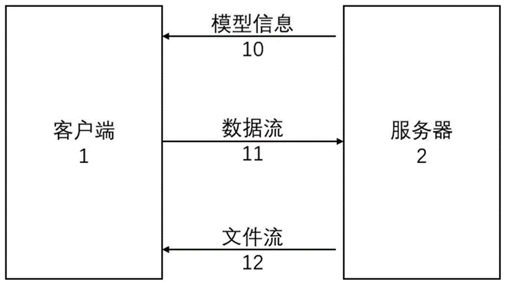 一种基于神经网络模型的音乐创作系统的制作方法