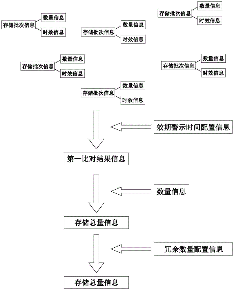 一种基于全局区域化的冗余管理方法、装置、系统及存储介质与流程