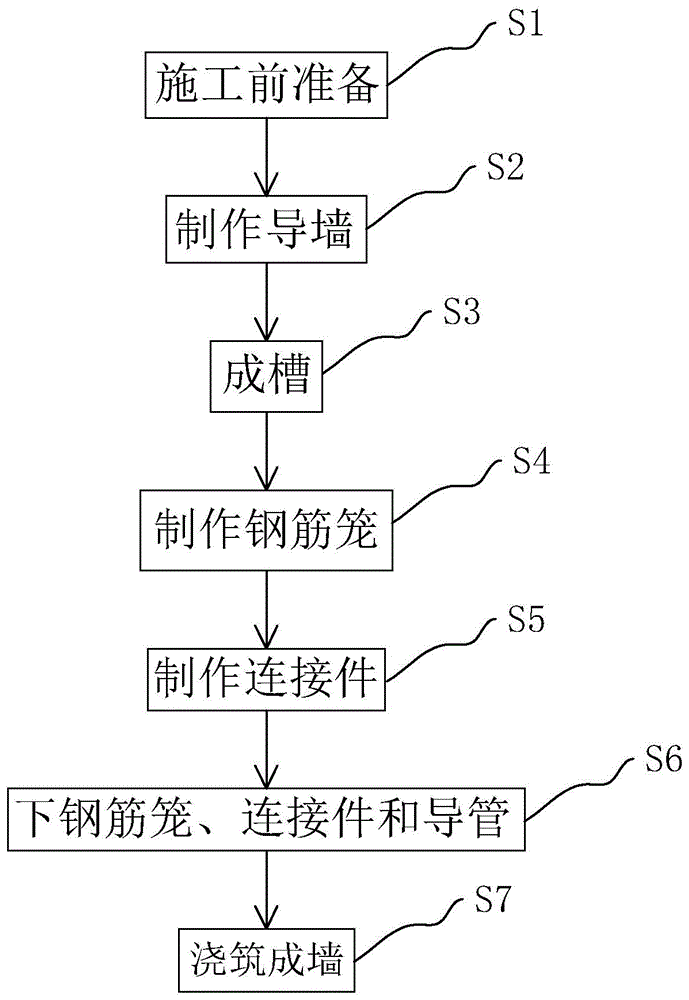 T形承重地下连续墙的施工方法与流程