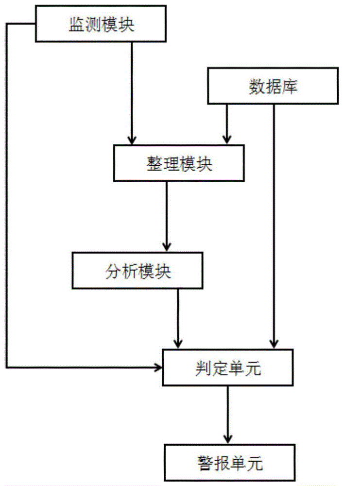 一种地下排污管网泄漏检测报警装置及其使用方法与流程