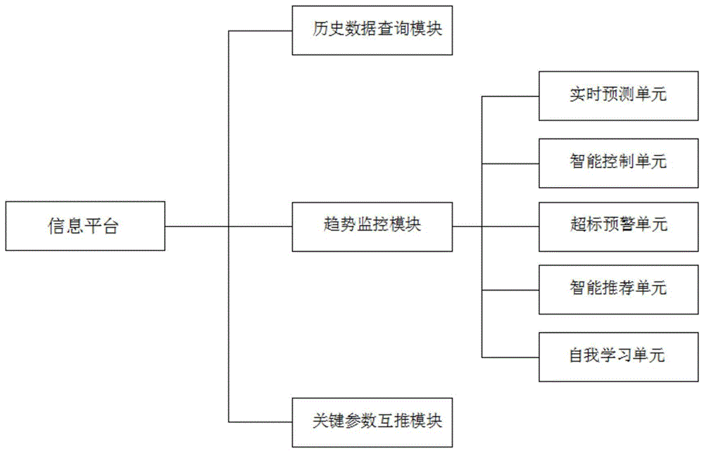 烟用制丝环节智能化控制系统及方法与流程