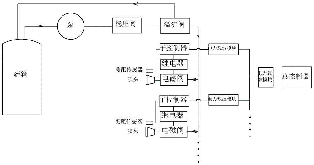 一种新型可控智能喷头系统的制作方法