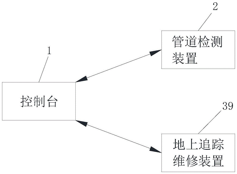 一种管道检测维修装置的制作方法