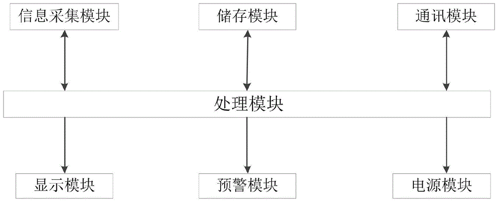 一种用于高速公路测速仪故障预警管理系统的制作方法