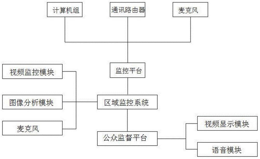 一种新型小区管理的监控系统的制作方法