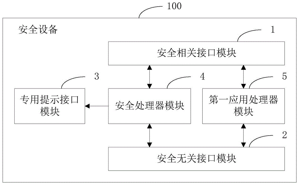 一种安全设备的制作方法