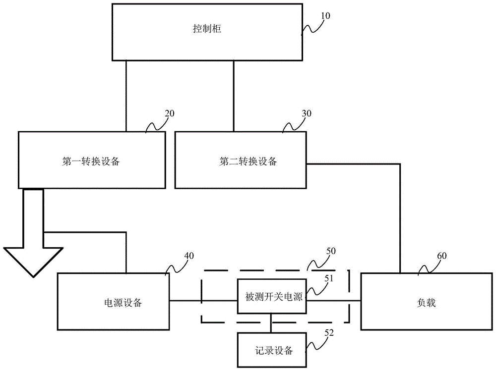 一种轨道车辆开关电源测试系统的制作方法