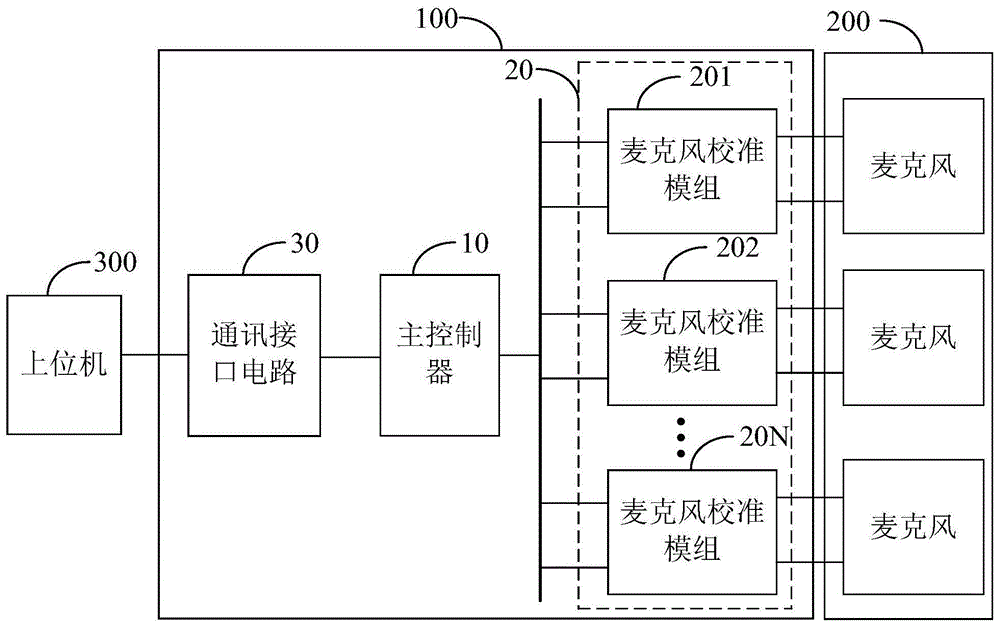 麦克风校准板及麦克风校准系统的制作方法