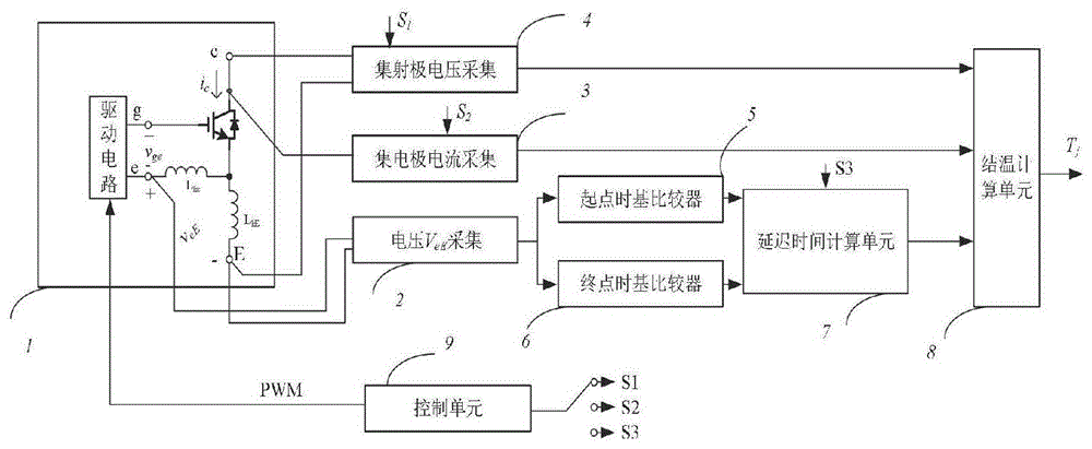 一种基于关断延迟时间的IGBT结温检测系统与检测方法与流程