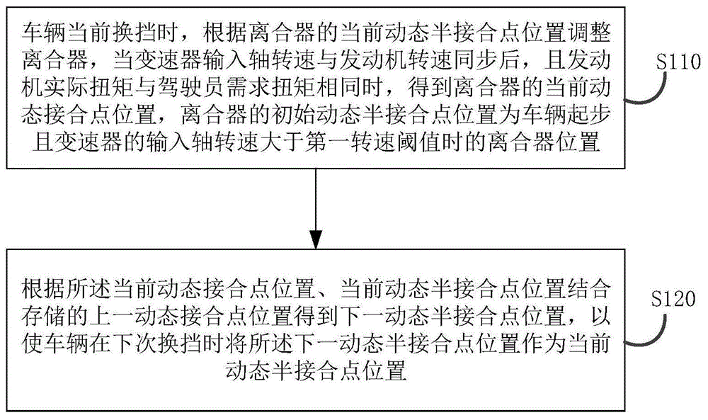 一种车辆操作方法和装置与流程