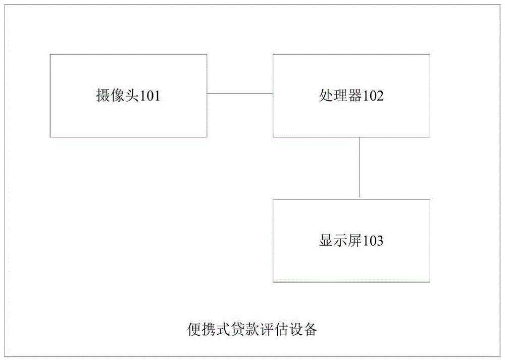 一种贷款评估方法及装置与流程