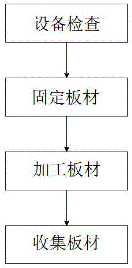 一种红木家具制造红木板材成型后防腐加工工艺的制作方法