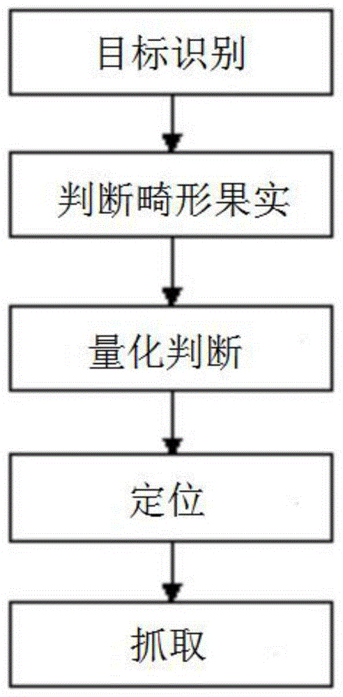 草莓疏花疏果系统的制作方法