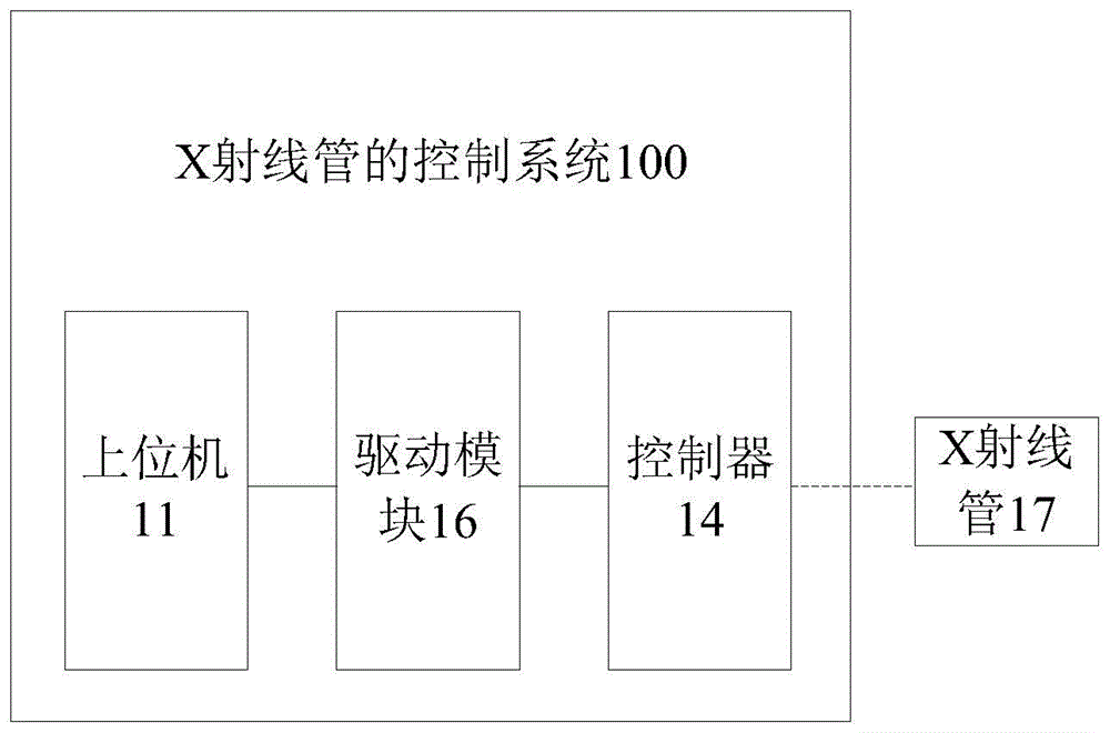 X射线管的控制系统及方法、X射线成像设备与流程