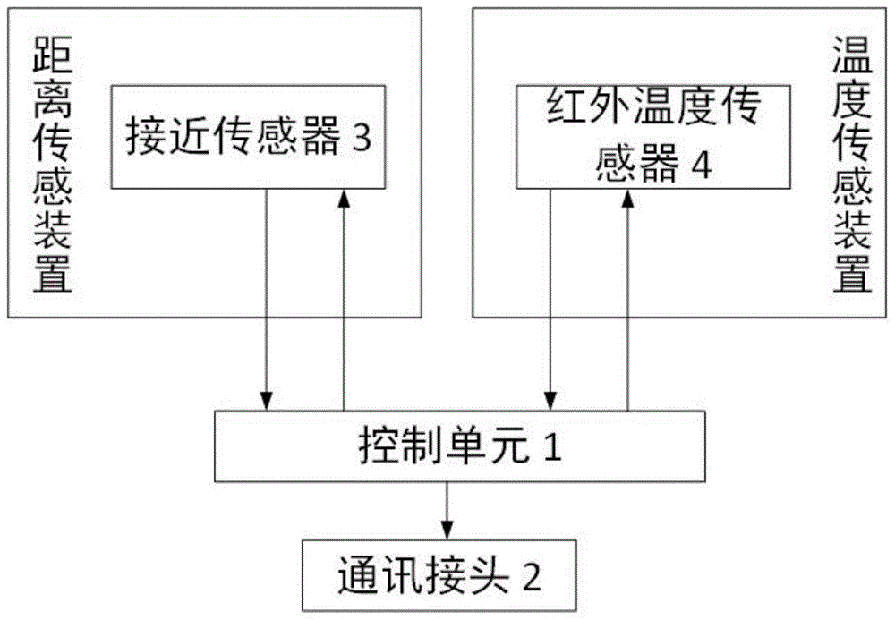 一种测温仪的制作方法