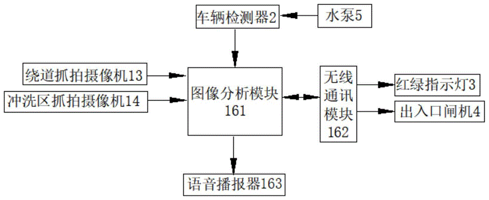 智慧工地车辆未冲洗抓拍分析协管系统的制作方法