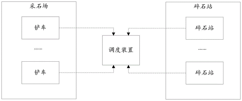 一种矿山智能调度系统的制作方法