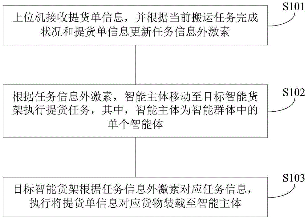 一种无人环境下的提货方法、系统和计算机可读存储介质与流程