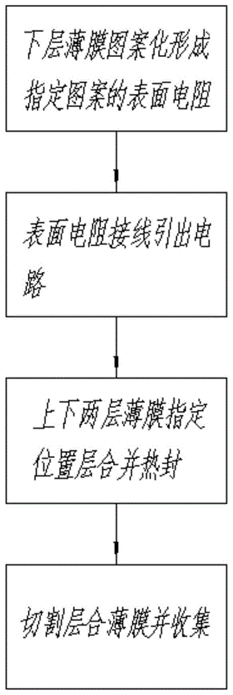 一种薄膜弯曲致动器的制备方法与流程