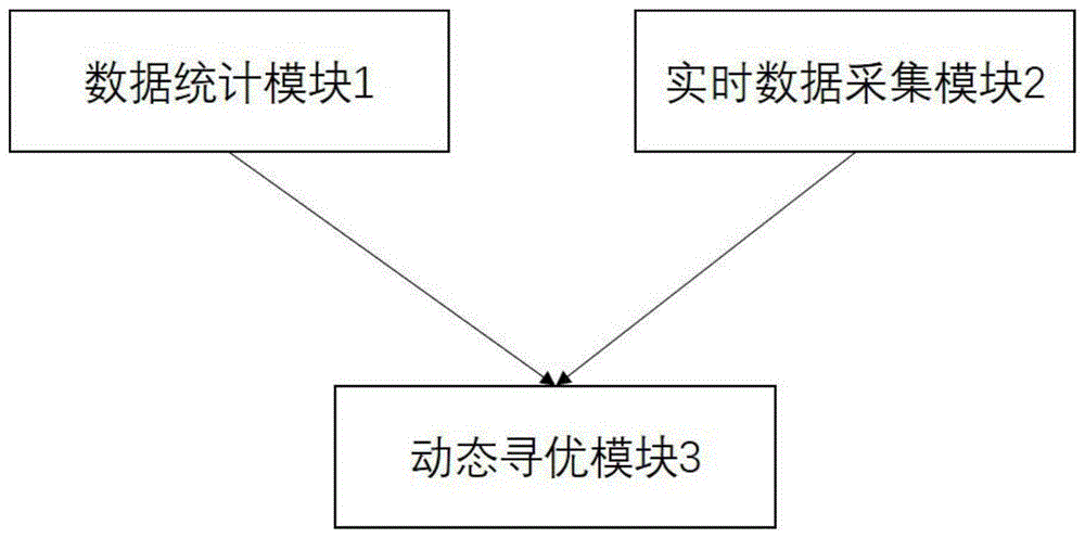 基于云计算的物联网中央空调自寻优控制系统及方法与流程