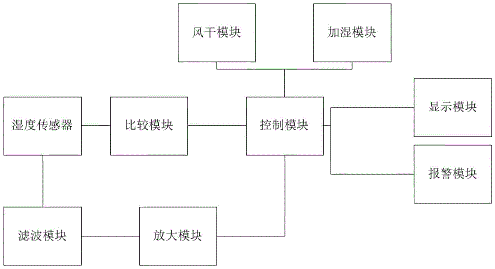 一种土壤湿度检测装置的制作方法