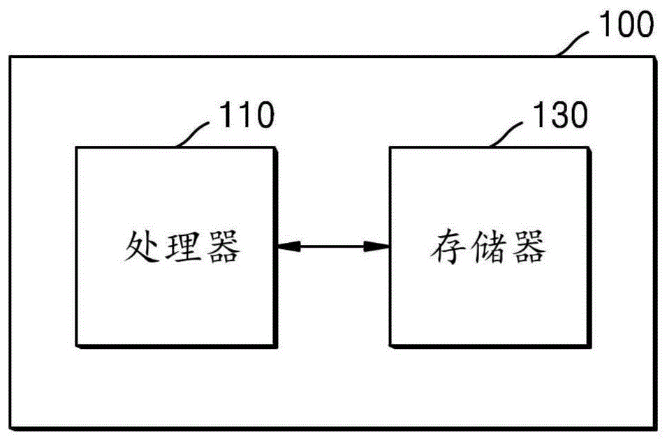 用于确定生命体征数据中的趋势的原因的方法和设备与流程