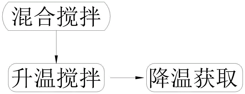 锅炉水处理剂及其制备方法与流程