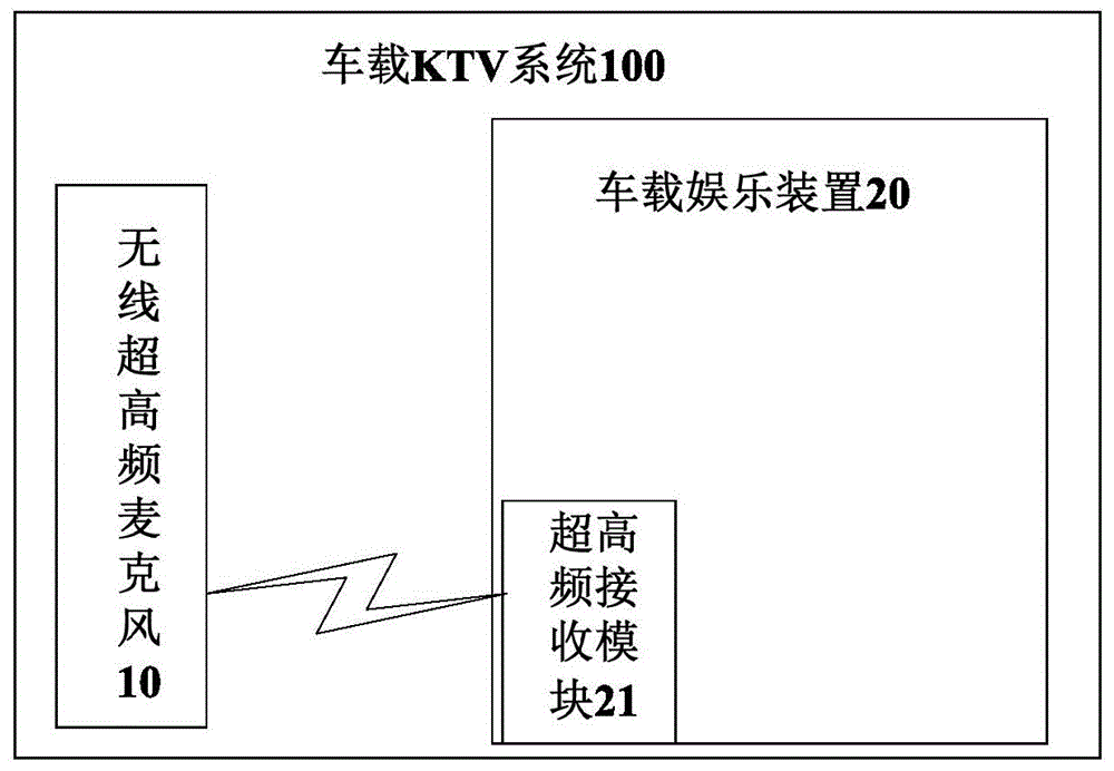 一种车载KTV系统及车辆的制作方法