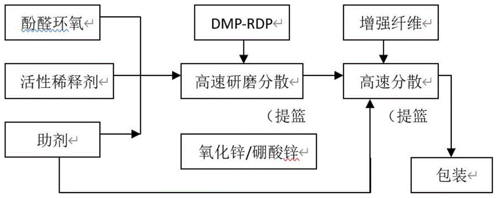 一种膨胀型石墨烯耐火、抗静电、防腐涂料的制作方法