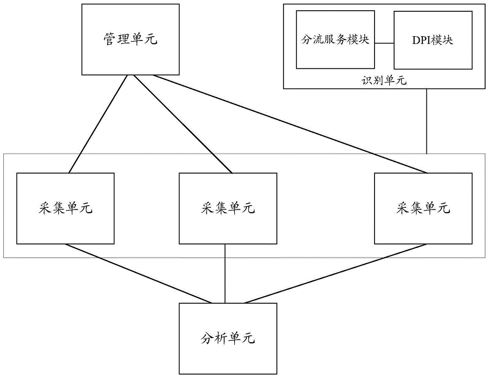 一种视频业务处理方法、系统及装置与流程