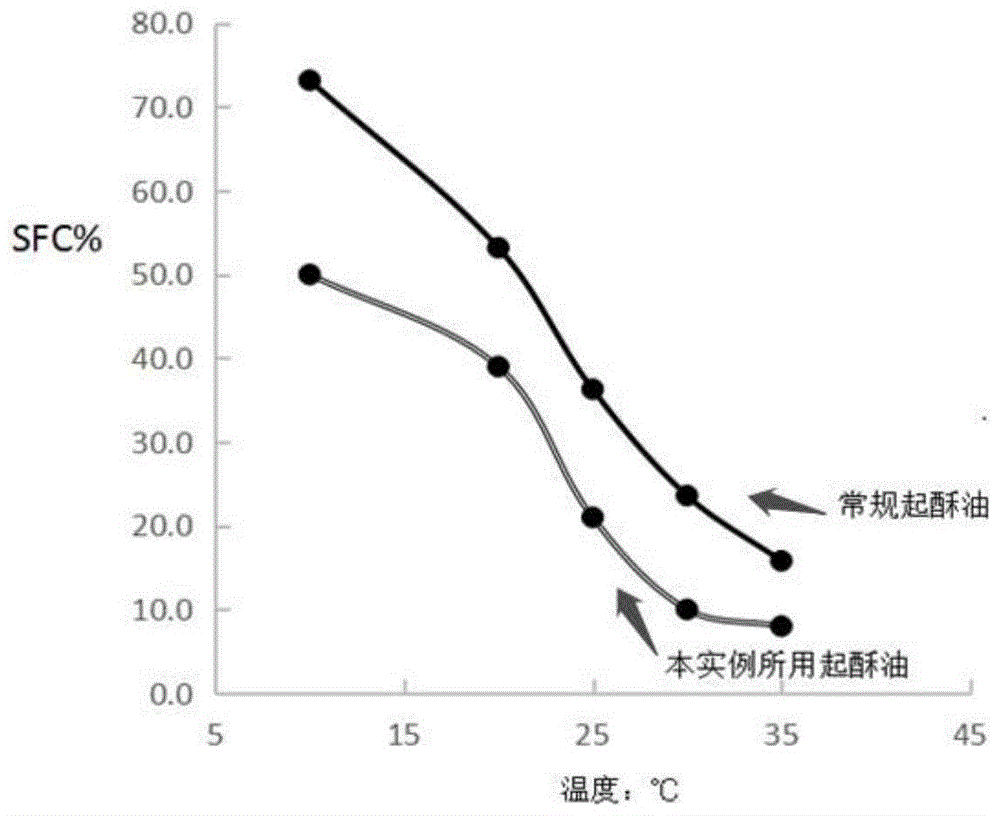 一种低升糖指数(GI)的营养代餐饼干及其工业化量产方法与流程