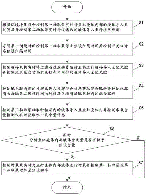 基于数据处理分析的智能房屋环境循环净化方法及其系统与流程