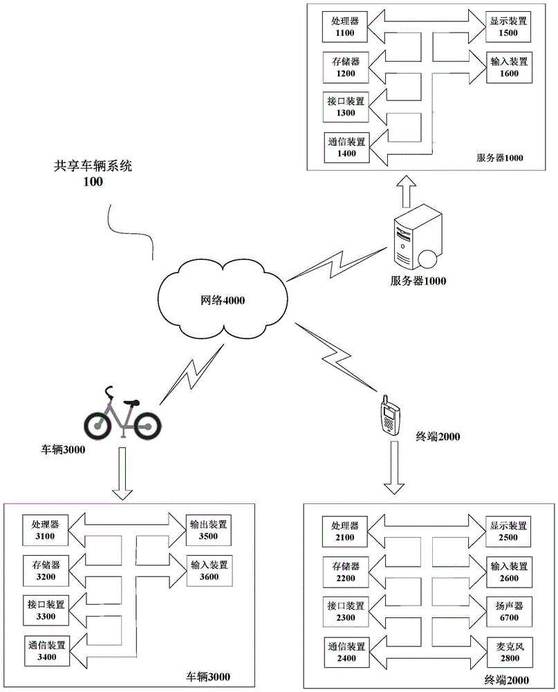 车辆的开锁方法和终端与流程