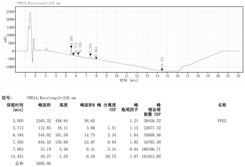 一种地诺前列酮的浓缩方法与流程