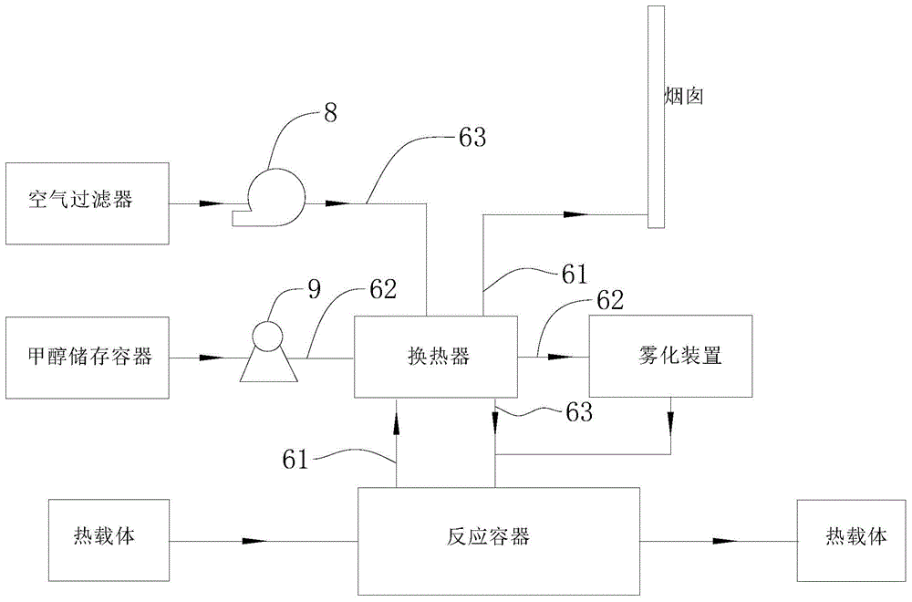 节能型催化燃烧反应器的制作方法