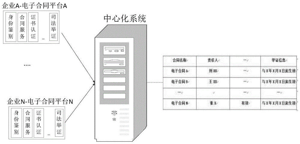 一种基于智能合约方式的电子合同取证方法及系统与流程