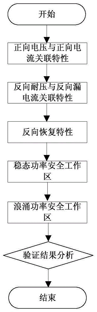 一种快速软恢复二极管功能性能的评估方法与流程