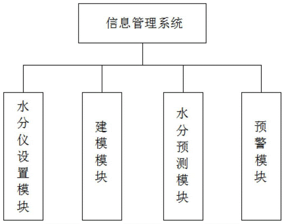 烟用制丝环节在线水分仪校验系统及方法与流程