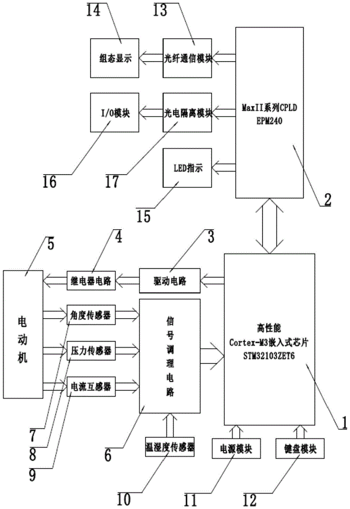 高压隔离开关智能控制器的制作方法