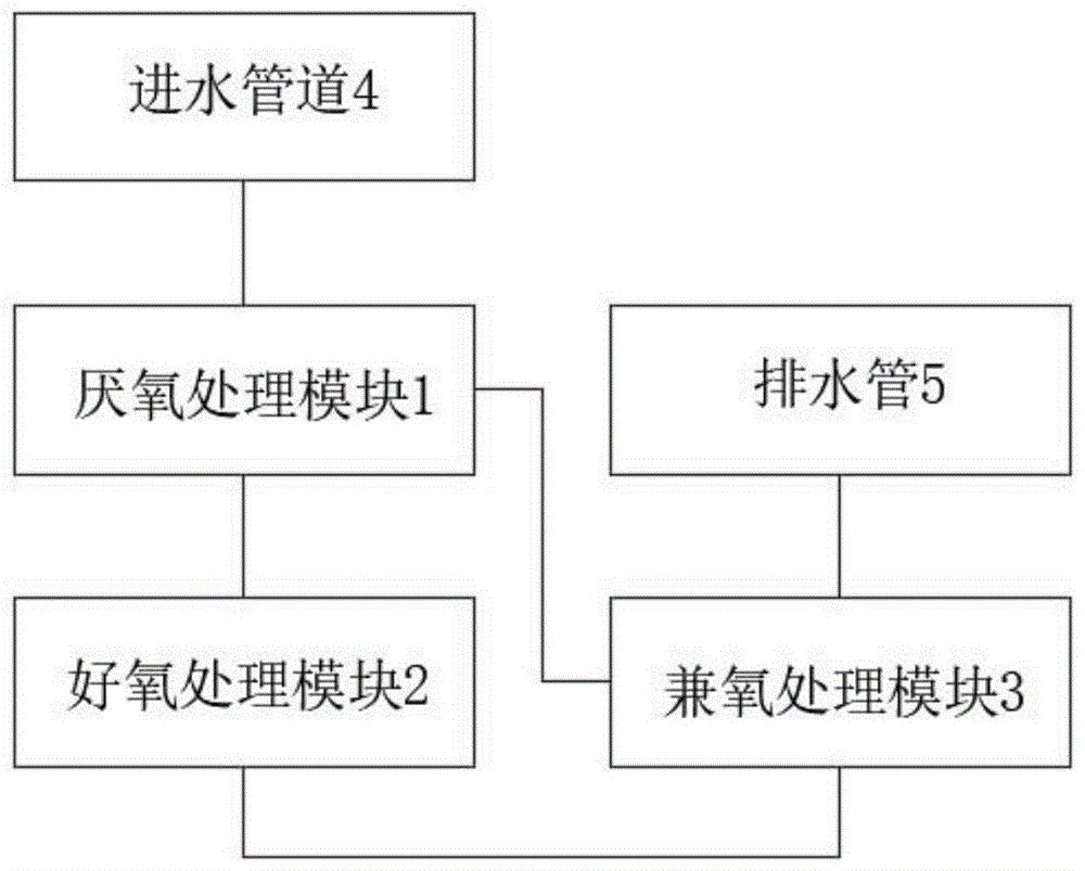 一种无动力分散式生物填料污水处理系统的制作方法