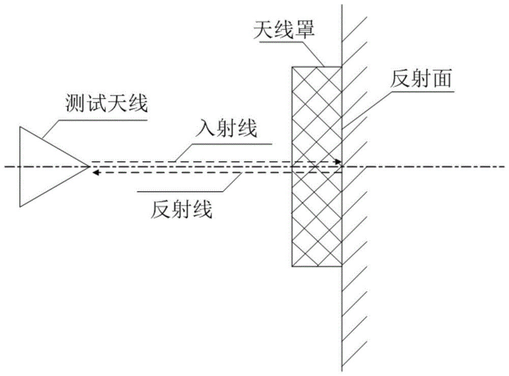 一种便携式电厚度测试仪相位校准方法与流程