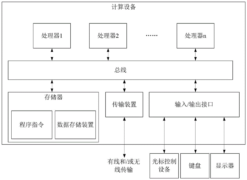 牙齿正畸所需间隙的确定方法、装置及存储介质与流程