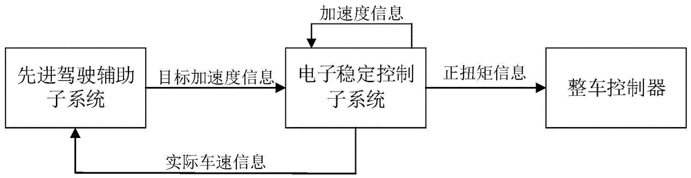 辅助驾驶的纵向控制方法、装置、系统及存储介质与流程