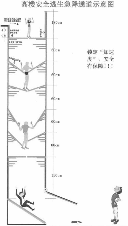 高楼安全逃生急降通道的制作方法